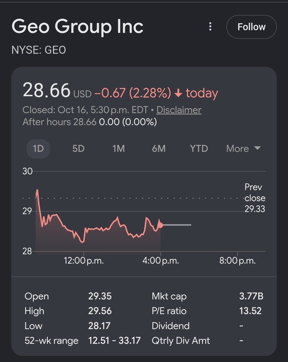 GEO 股价截图